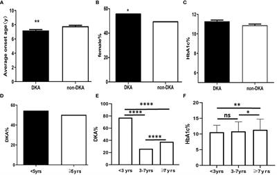 A Multicenter Survey of Type I Diabetes Mellitus in Chinese Children